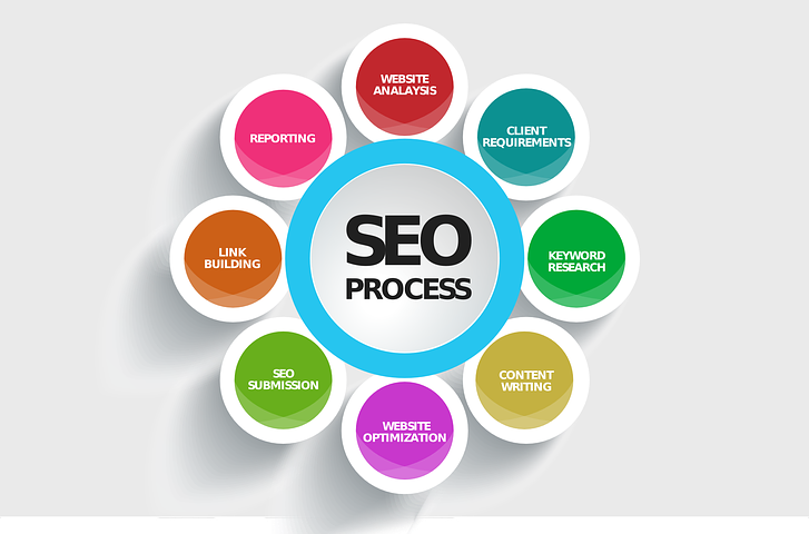 What is Search Engine Optimization (SEO) !